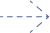 Dashed arrow pointing right, indicating the sequence of steps in CariBid product usage